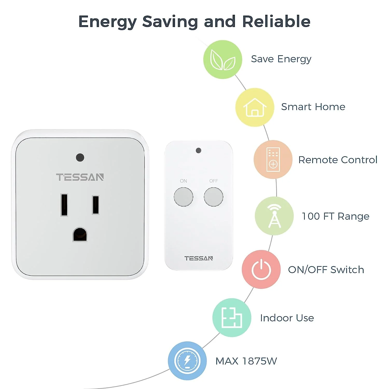 TESSAN Remote Wall Outlet, Wireless Remote Light Switch, 100ft RF Range - Image 3